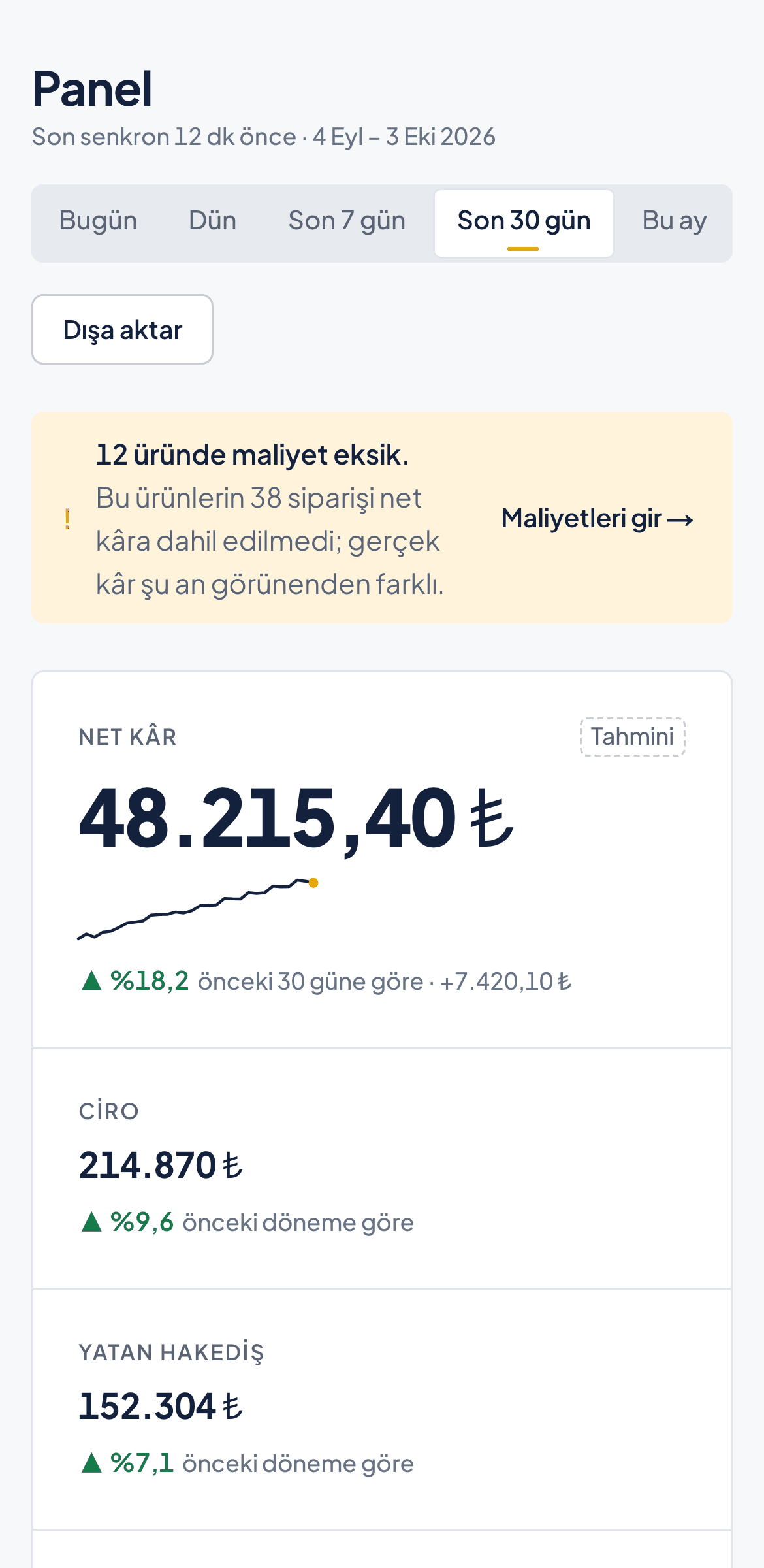 Hakedio panelinin telefon görünümü: net kâr ve maliyeti eksik ürün uyarısı (örnek veri)